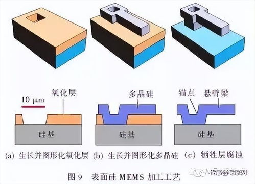 中芯國際推動中國大陸最大MEMS代工廠上市，軟件開發成關鍵支撐