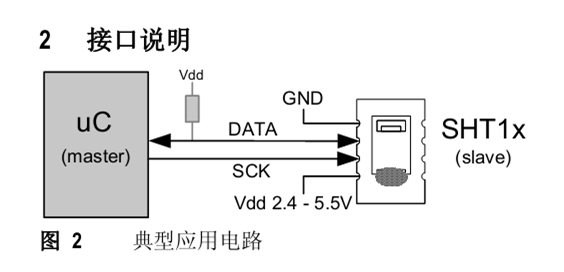 基于51單片機(jī)的SHT11溫濕度傳感器檢測系統(tǒng)設(shè)計(jì)與實(shí)現(xiàn)